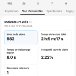Résultats de mon post Tiktok