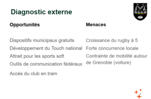 Diagnostic externe du Touch RCCN