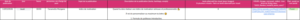 Planning éditorial du post Instagram
