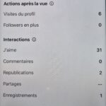 Résultats de mon post Instagram